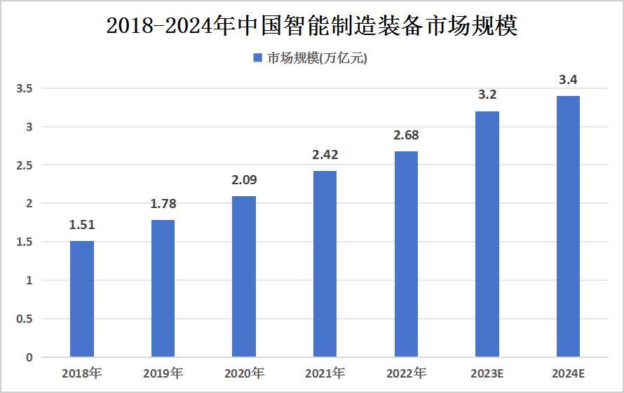 2024年行业展望：光伏行业大洗牌再度来临？