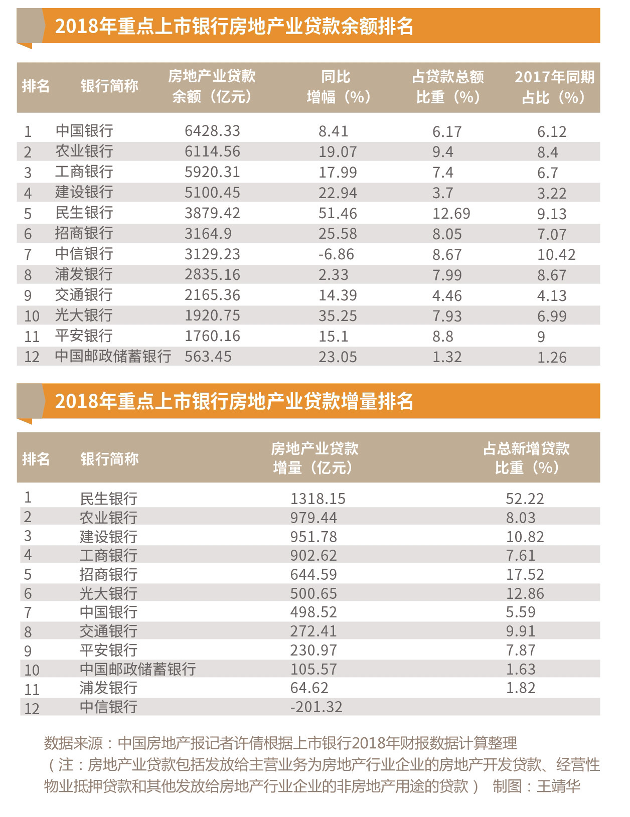 银行分红刷新纪录 六大行突破4100亿