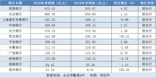 银行分红刷新纪录 六大行突破4100亿