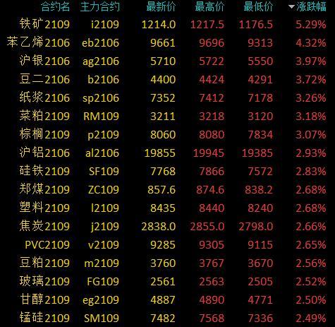 沪铝期货4月10日主力小幅上涨1.38% 收报20505.0元