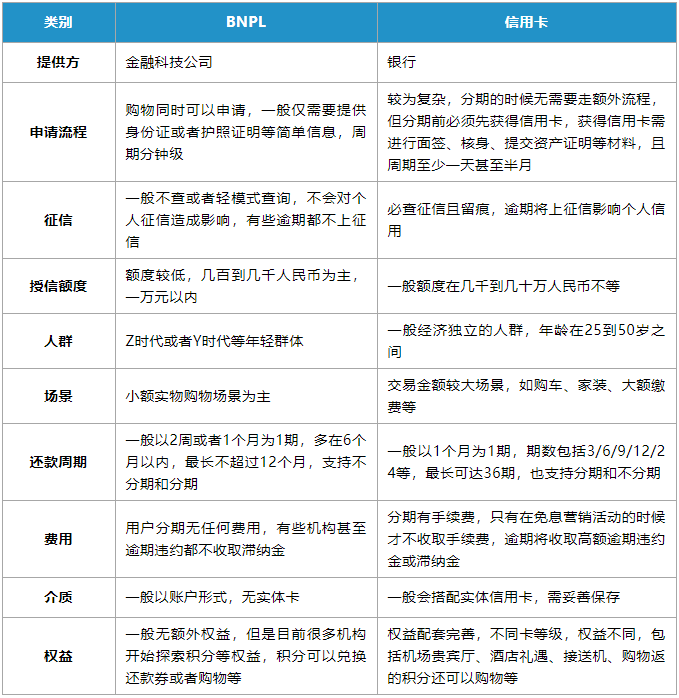 苹果公司正式推出“先买后付”服务Apple Pay Later