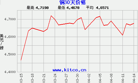 2024年4月10日氯丙烯价格行情今日报价查询