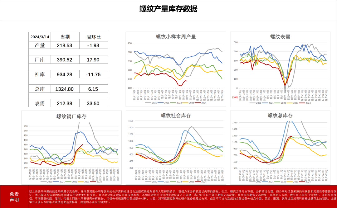 2024年4月10日今日石家庄螺纹钢价格最新行情消息