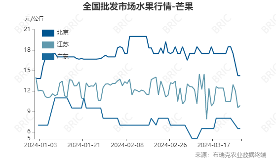 2024年4月10日今日马鞍山低合金中板价格最新行情走势