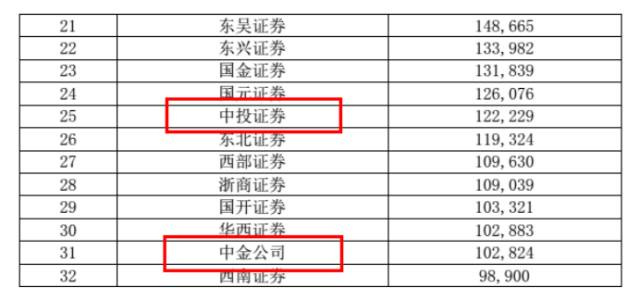 证监会新闻发言人就中央汇金公司增持公告答记者问