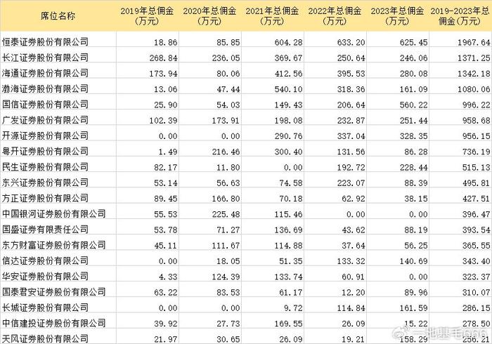 光大保德信基金13只产品荣获权威机构五星评级