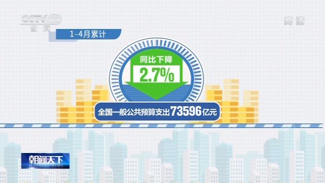 2024年3月份CPI季节性回落　PPI环比降幅收窄 ——国家统计局城市司首席统计师董莉娟解读2024年3月份CPI和PPI数据