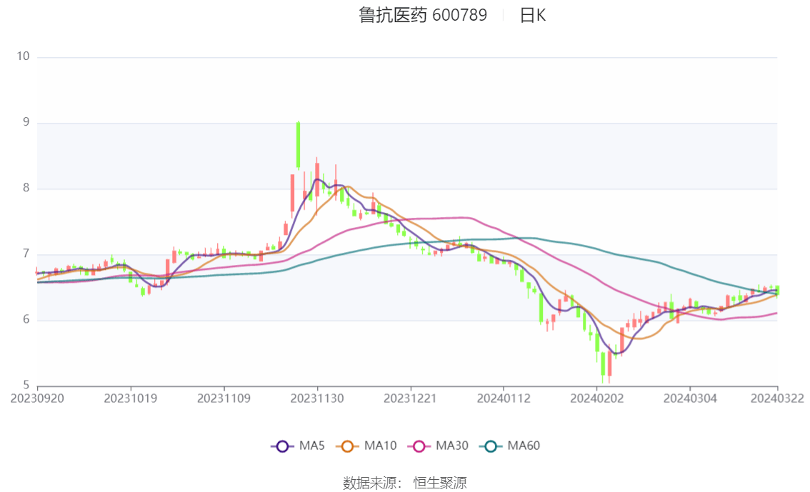 中信证券：国内原料药行业处于周期性底部，向上反转空间广阔