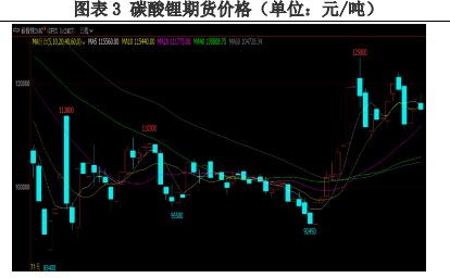 碳酸锂价格区间震荡 下游需求稳定向好