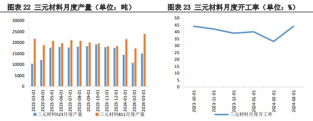 碳酸锂价格区间震荡 下游需求稳定向好