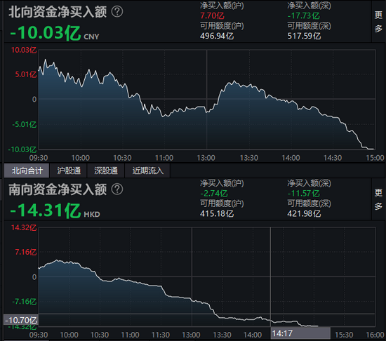 啥情况？“国家队”、高盛都在买这只A股