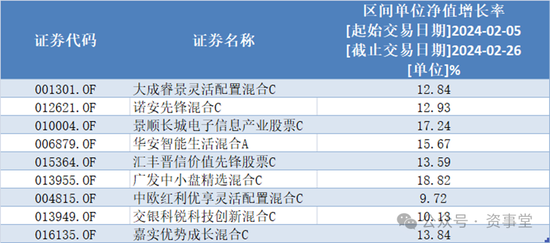 啥情况？“国家队”、高盛都在买这只A股