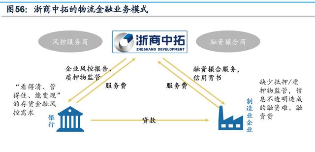 政策支持再加码 科技金融与数字金融双双迎来发展机遇