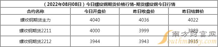 2024年4月11日今日唐山螺纹钢最新价格查询