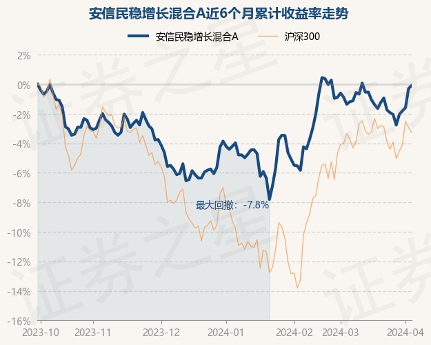 上银基金向上解读|稳增长指引下的投资策略一览