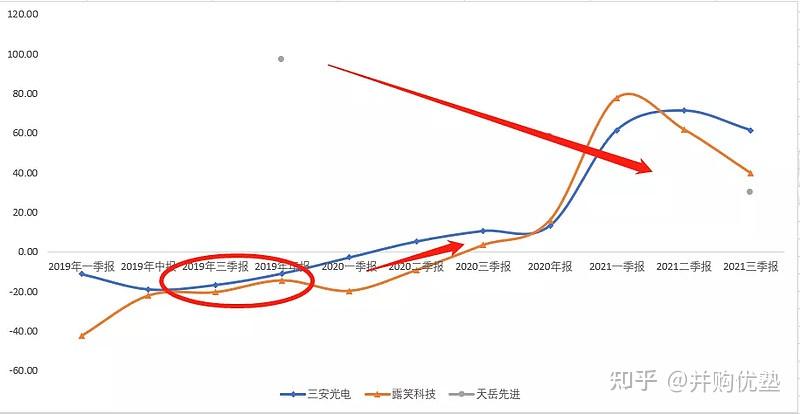 天岳先进：2023年度净利润约-4572万元