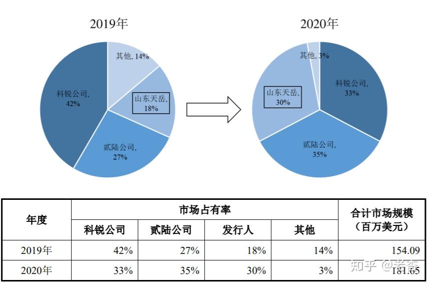 天岳先进：2023年度净利润约-4572万元