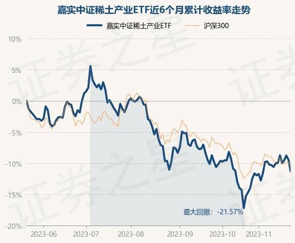 【ETF观察】3月7日股票ETF净流出208.2亿元