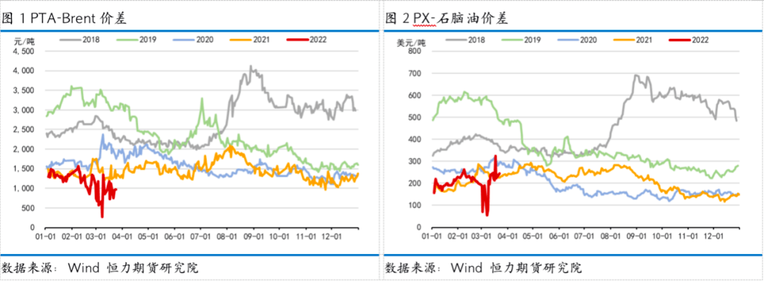 （2024年4月12日）今日PTA期货最新价格行情查询