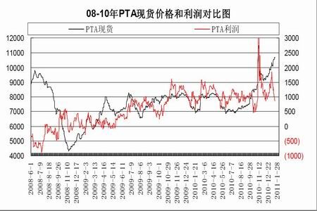 （2024年4月12日）今日PTA期货最新价格行情查询