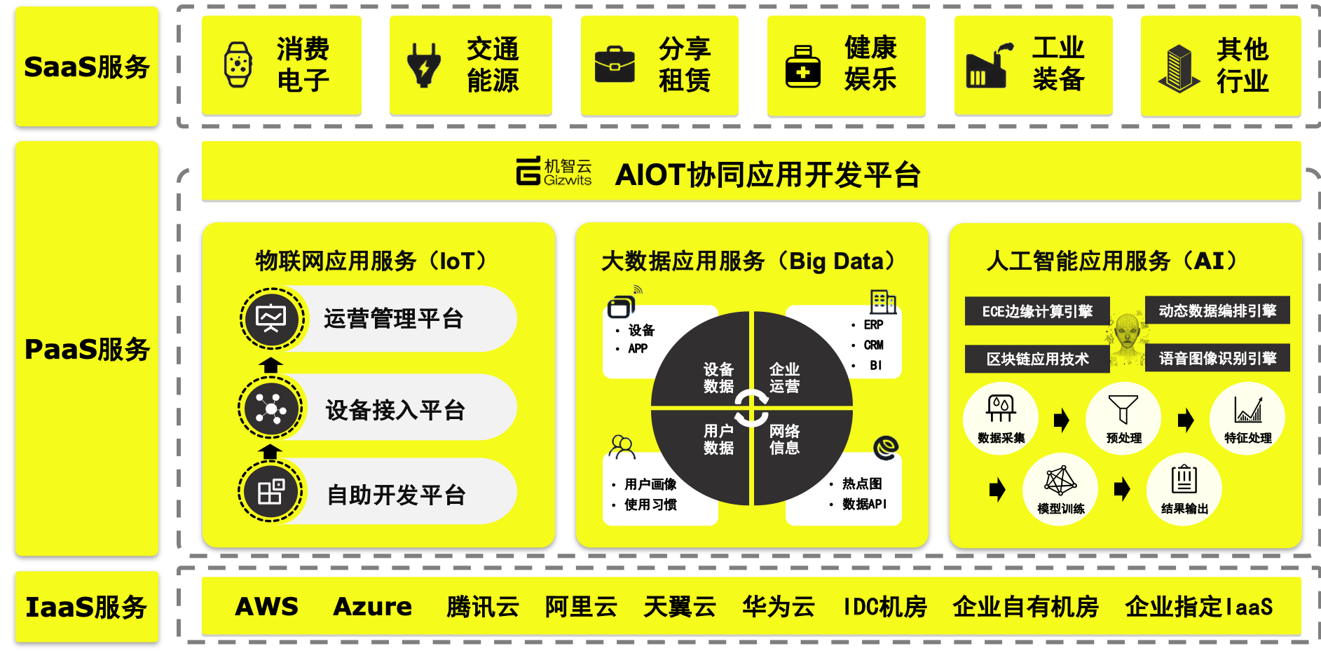 商商查：盘活大数据 “智信”助企行