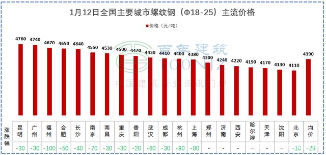 2024年4月12日今日太原螺纹钢最新价格查询