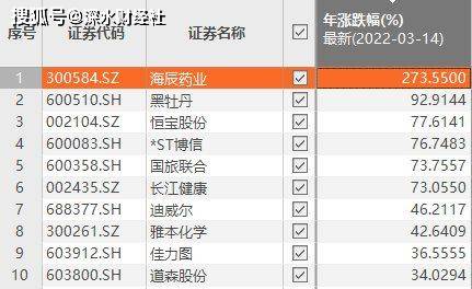 海辰药业：截至4月10日收盘，公司股东户数为14671户，感谢对海辰药业的关注