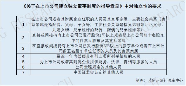 新疆证监局召开第二期上市公司独立董事制度改革专题培训会