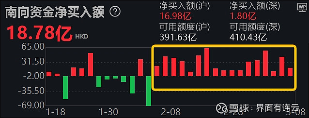 外资巨头唱多，比亚迪AH股齐大涨，这些股也被积极看好！北上资金“报复性”大手笔加仓（附名单）