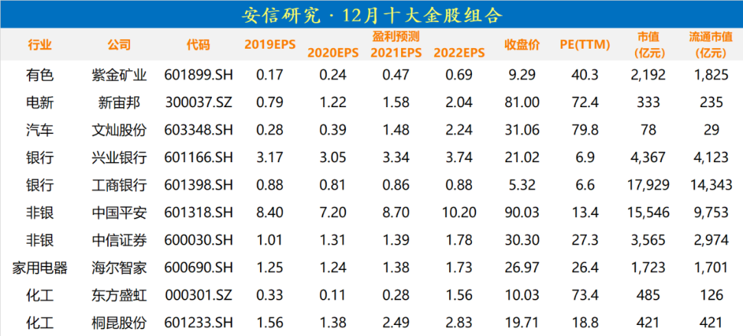 券商今日金股：10份研报力推一股（名单）