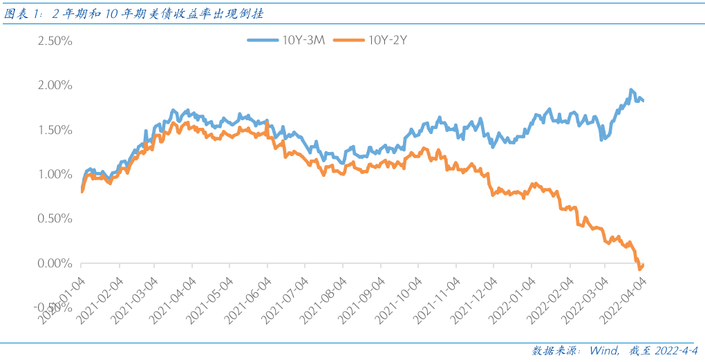 美债收益率集体收跌 10年期美债收益率跌6.7个基点