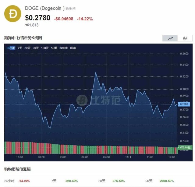 突发！29万人爆仓！