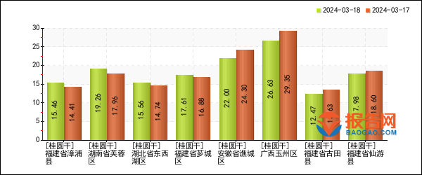 2024年4月13日今日异丙醚价格最新行情走势