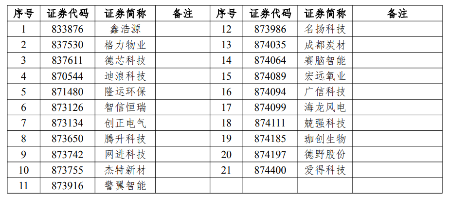 新三板创新层公司天利热工新增专利信息授权：“一种室式天然气加热炉引流结构”