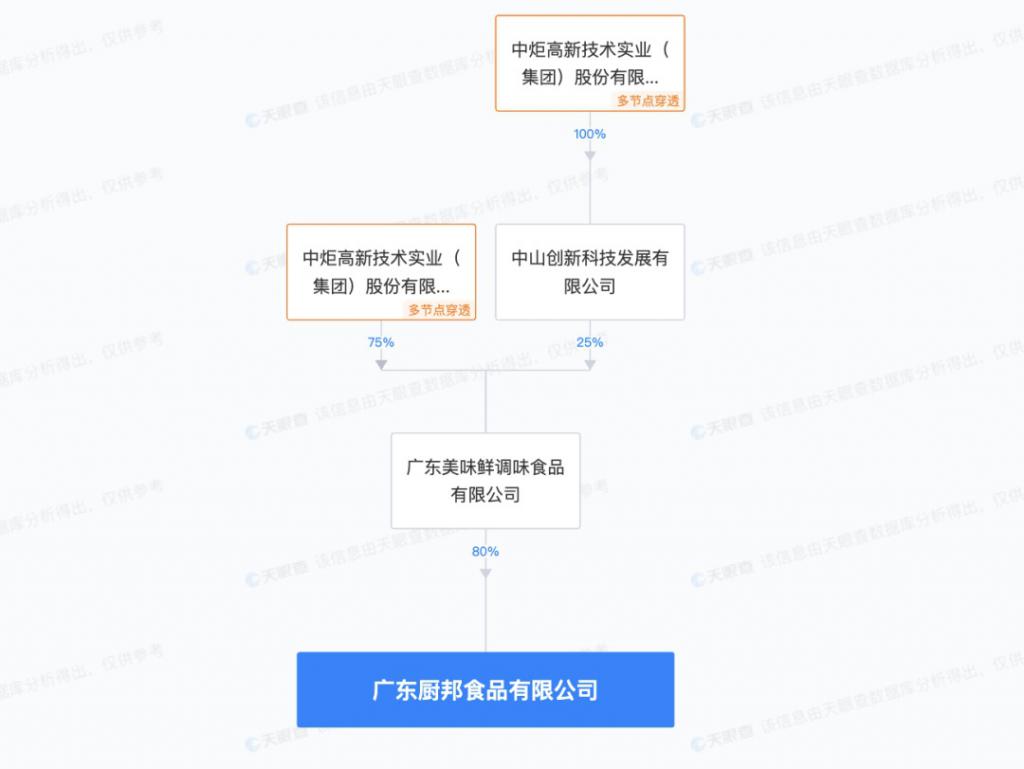 百亿A股实控人被查！万亿央企，紧急声明！