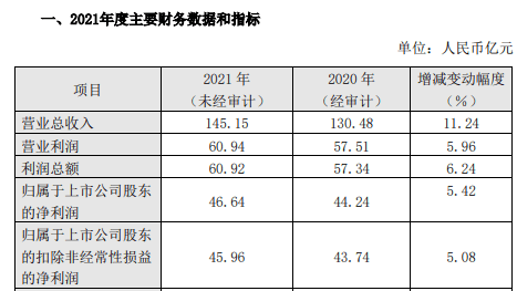 宏柏新材：发行可转债9.60亿元，申购日为4月17日