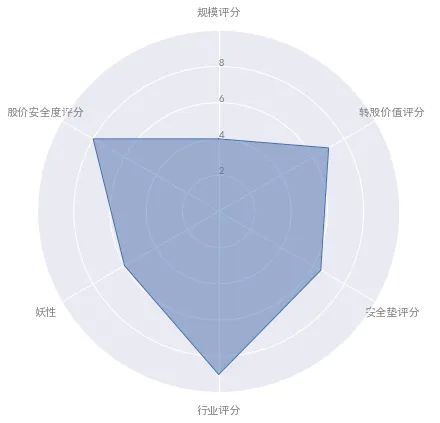 宏柏新材：发行可转债9.60亿元，申购日为4月17日