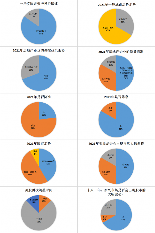 2024年一季度经济学家问卷调查结果出炉！附长图！