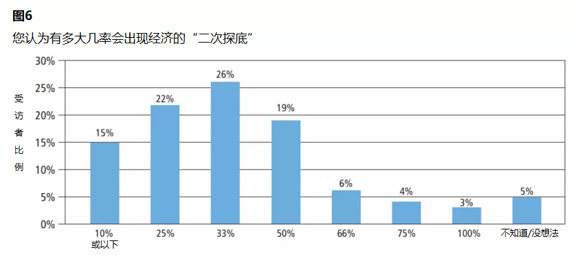 2024年一季度经济学家问卷调查结果出炉！附长图！