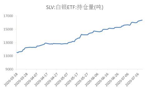 （2024年4月15日）今日白银期货和comex白银最新价格查询