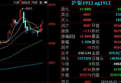 （2024年4月15日）今日白银期货和comex白银最新价格查询