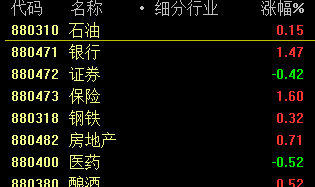 为何冰火两重天？有企业净利润增长32倍，却有同行预亏超4.5亿