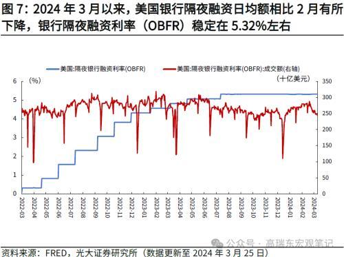 债市收盘|一季度GDP同比增长5.3% 10年现券小幅下行0.7bp