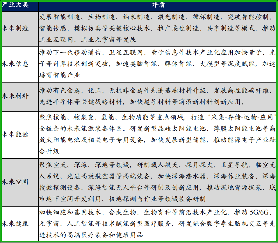 构建高效创新生态体系 发展新质生产力