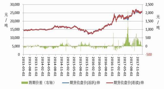 （2024年4月17日）今日沪锌期货和伦锌最新价格行情查询