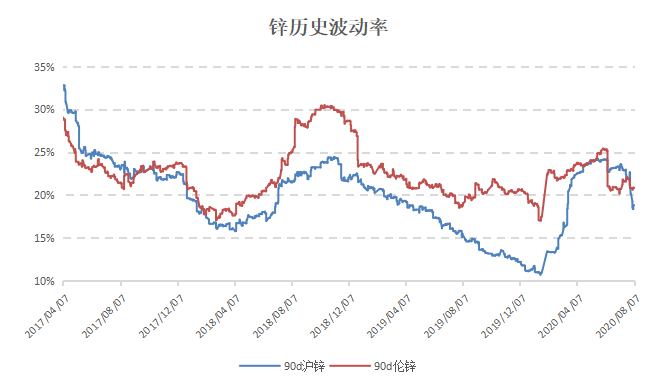 （2024年4月17日）今日沪锌期货和伦锌最新价格行情查询