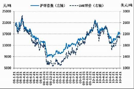 （2024年4月17日）今日沪锌期货和伦锌最新价格行情查询