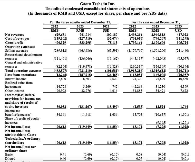 新里程2023年实现营收近36亿元 剔除股权激励费用净利润同比增长超20%