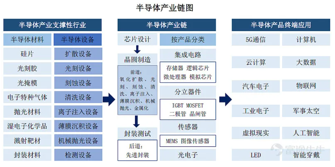 民德电子拟收购广芯微电子部分股权 进一步深化功率半导体产业布局