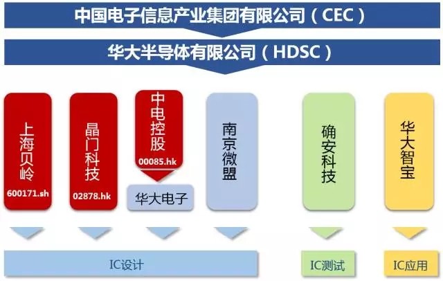 民德电子拟收购广芯微电子部分股权 进一步深化功率半导体产业布局